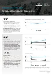 8.5"x11" flyer on Texas medical and pharmacy trends based on the 2026 Lockton Trends Report. "Texas cost pressures accelerate"
