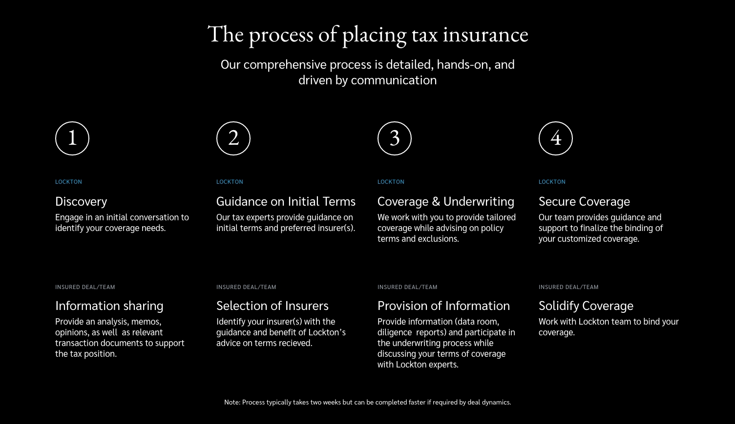 The Process of Placing Tax Insurance