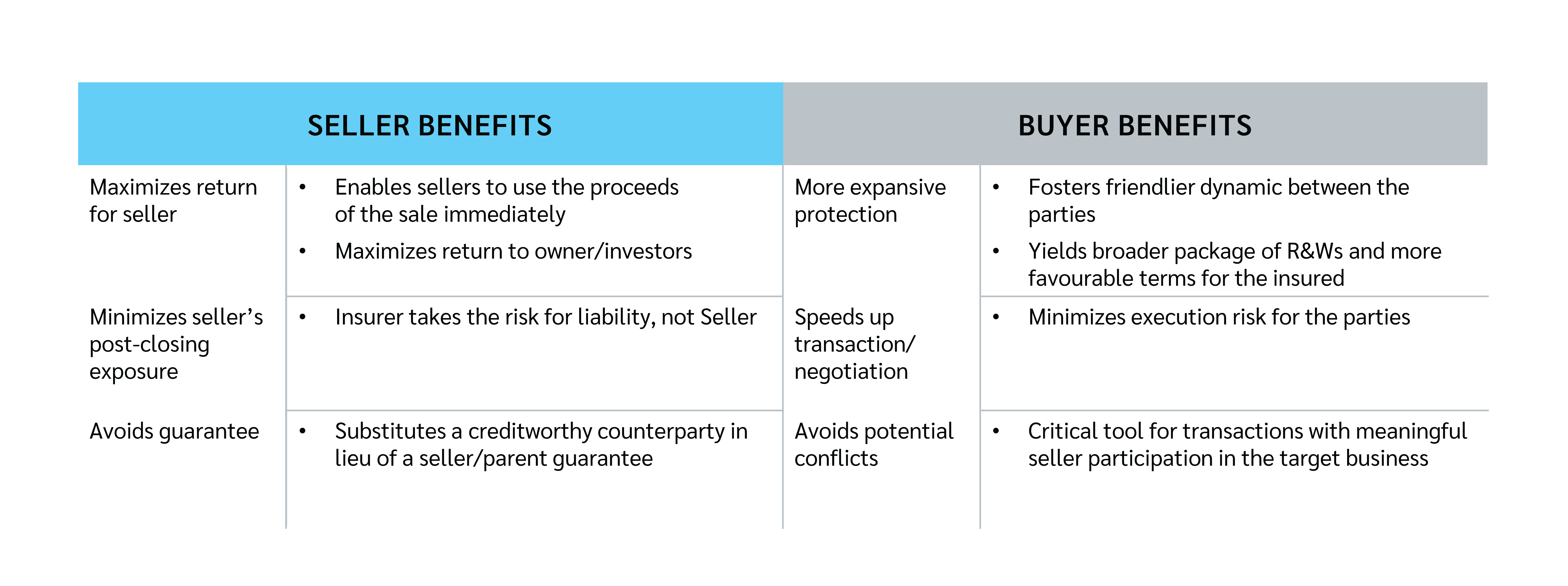 representations-warranties-insurance-lockton