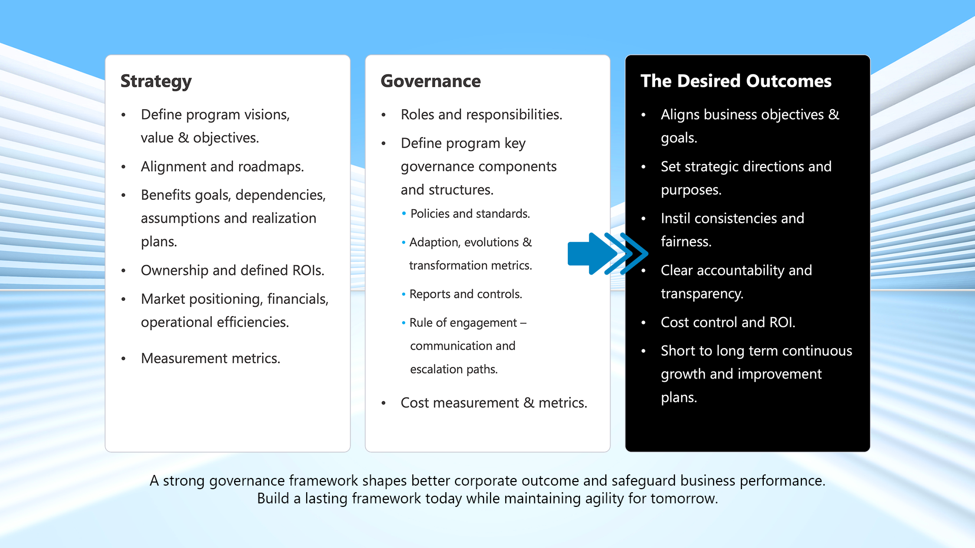 Program Strategy and Governance Overview 3