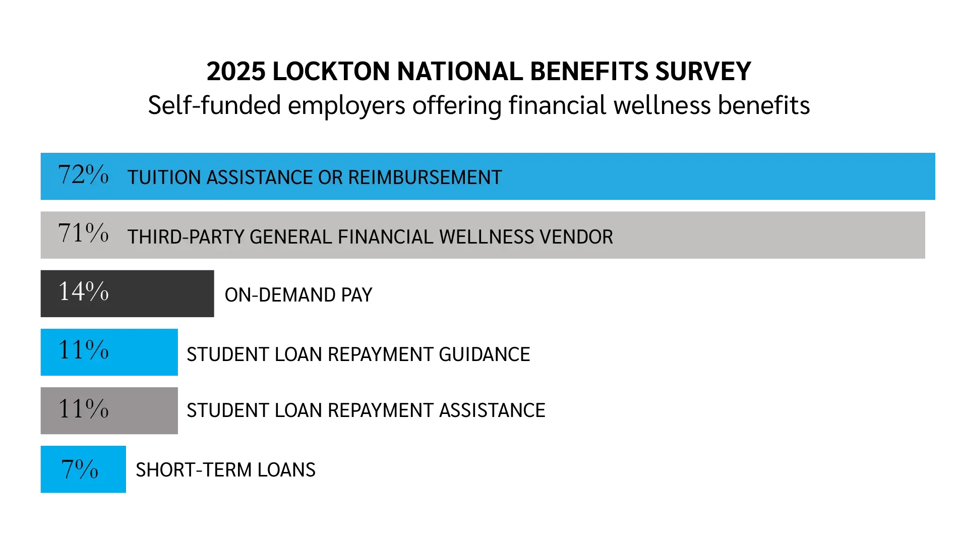 National Benefits Survey Financial Wellness 2025