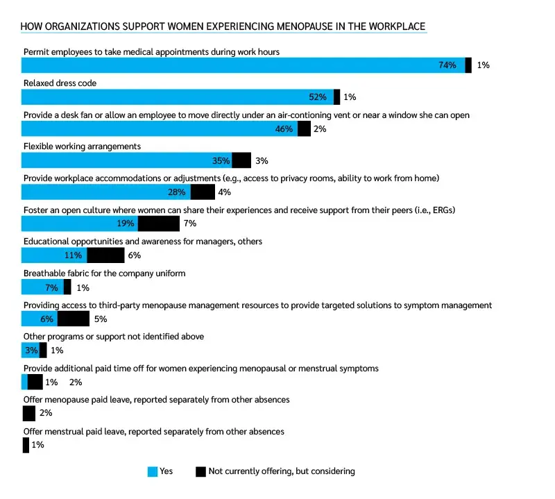 Menopause Strategies HR Trends 2023