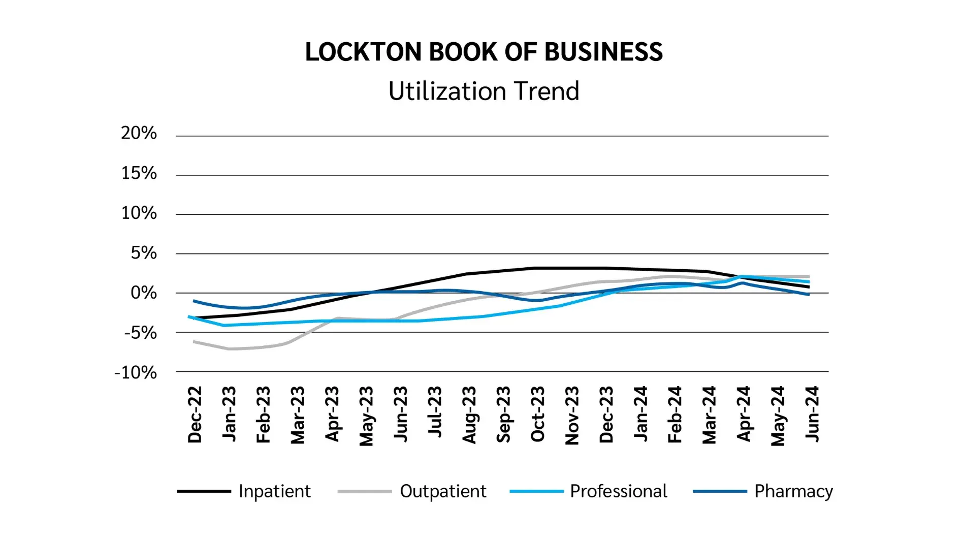 4308819_Trend Outlook_Article_Charts_V02_Utilization Trend