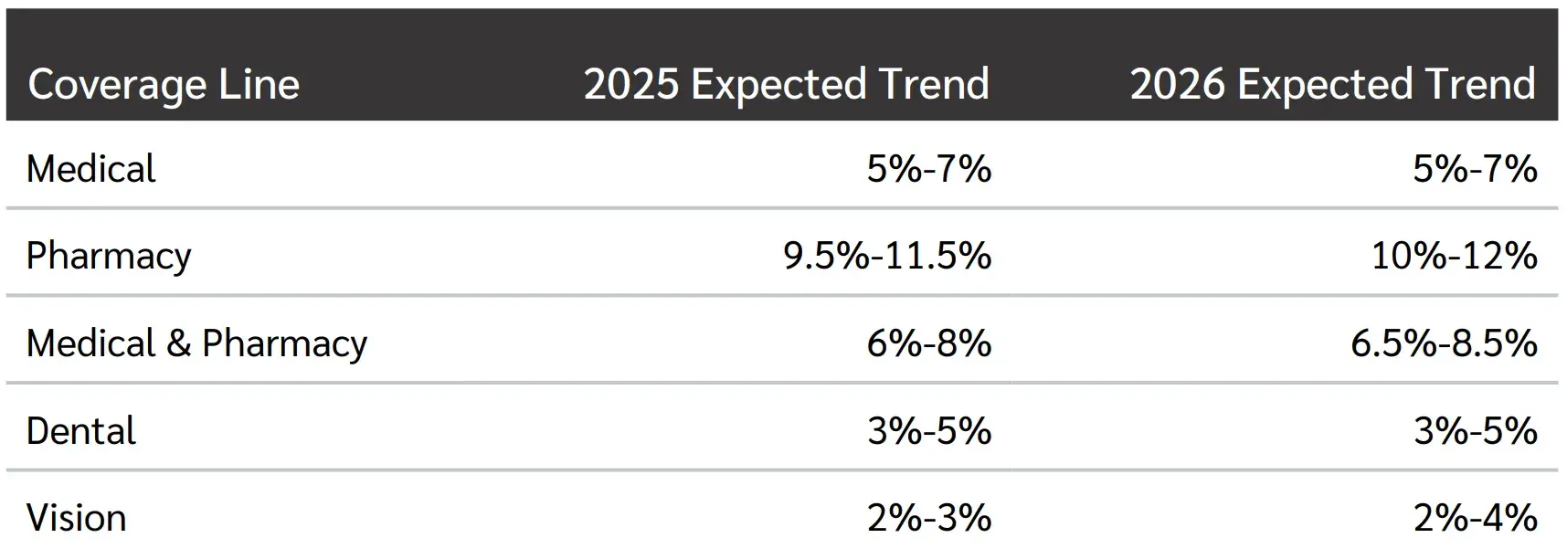 4308819_Trend Outlook_Article_Charts_Market_Trend_Expected Table