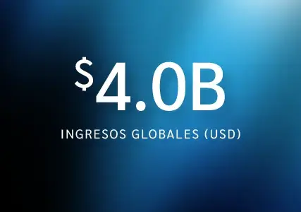 Lockton supera los 4.000 millones de dólares de ingresos en el ejercicio fiscal de 2025, impulsado por un crecimiento orgánico líder en el sector y un enfoque implacable en los clientes.